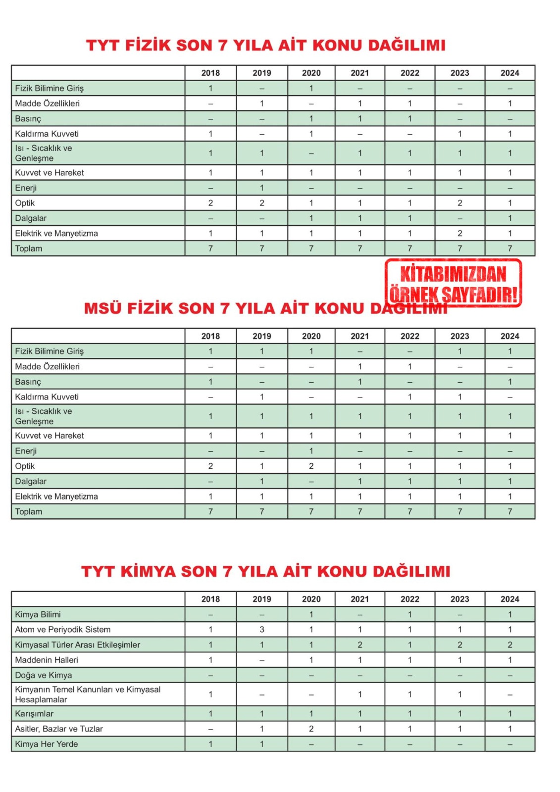 2025%20YKS-TYT%20FEN%20Bilimleri%20Karakutu%20ÖSYM%20Çıkmış%20Soru%20Bankası%20Çözümlü%20Konu%20Konu%20Son%207%20Yıl