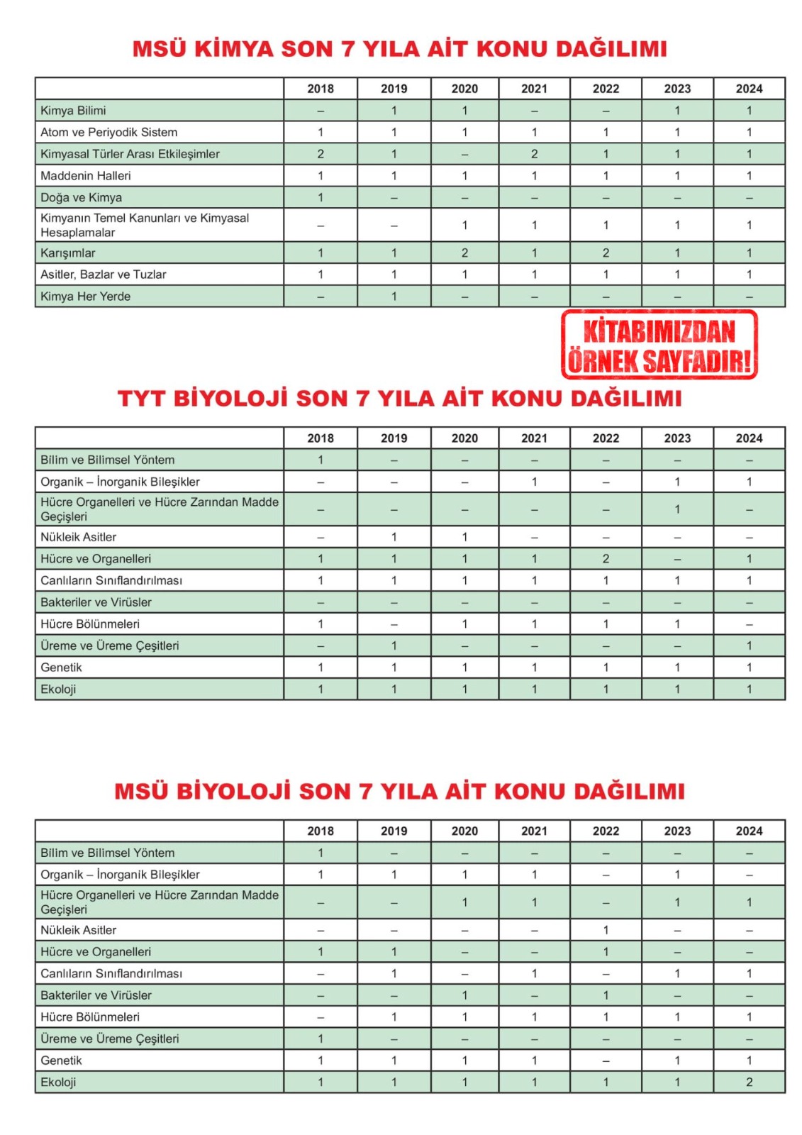 2025%20YKS-TYT%20FEN%20Bilimleri%20Karakutu%20ÖSYM%20Çıkmış%20Soru%20Bankası%20Çözümlü%20Konu%20Konu%20Son%207%20Yıl