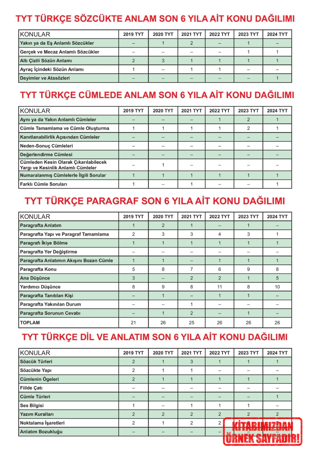 2025%20YKS-TYT%20Türkçe%20Karakutu%20ÖSYM%20Çıkmış%20Soru%20Bankası%20Video/PDF%20Çözümlü%20Konu%20Konu%20Son%207%20Yıl