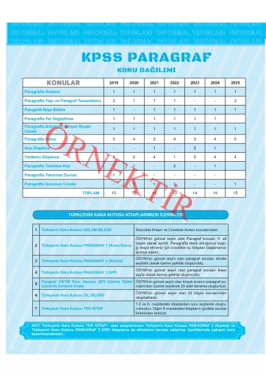 2026 KPSS Türkçenin Kara Kutusu PARAGRAF 1 KONU KONU ÖSYM Çıkmış Soru Bankası Konu Özetli Çözümlü