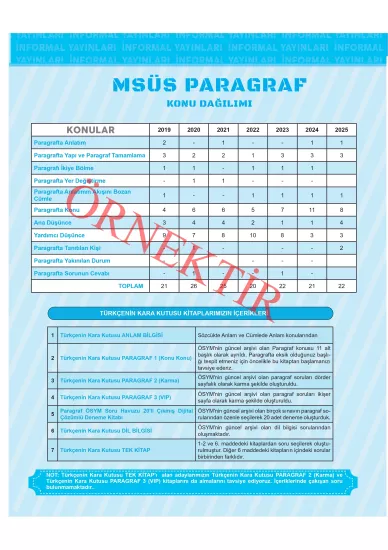 2026 MSÜ Türkçenin Kara Kutusu PARAGRAF 1 KONU KONU ÖSYM Çıkmış Soru Bankası Konu Özetli Çözümlü